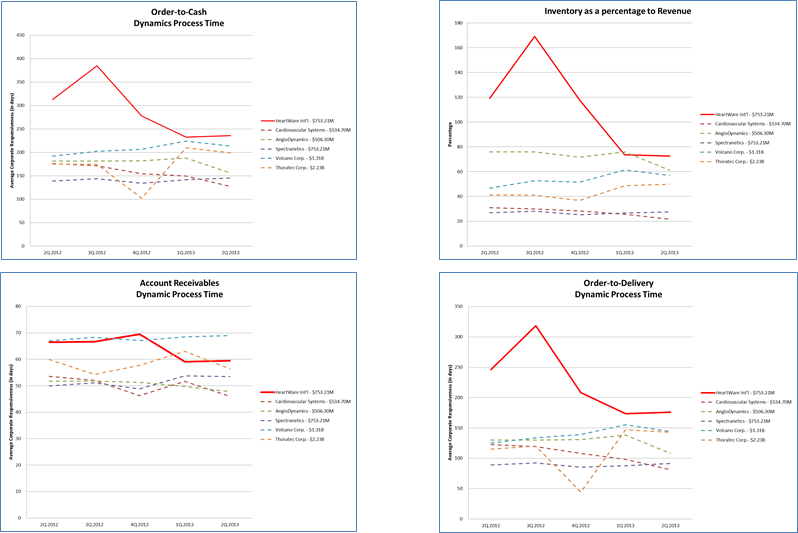Competitive Analysis